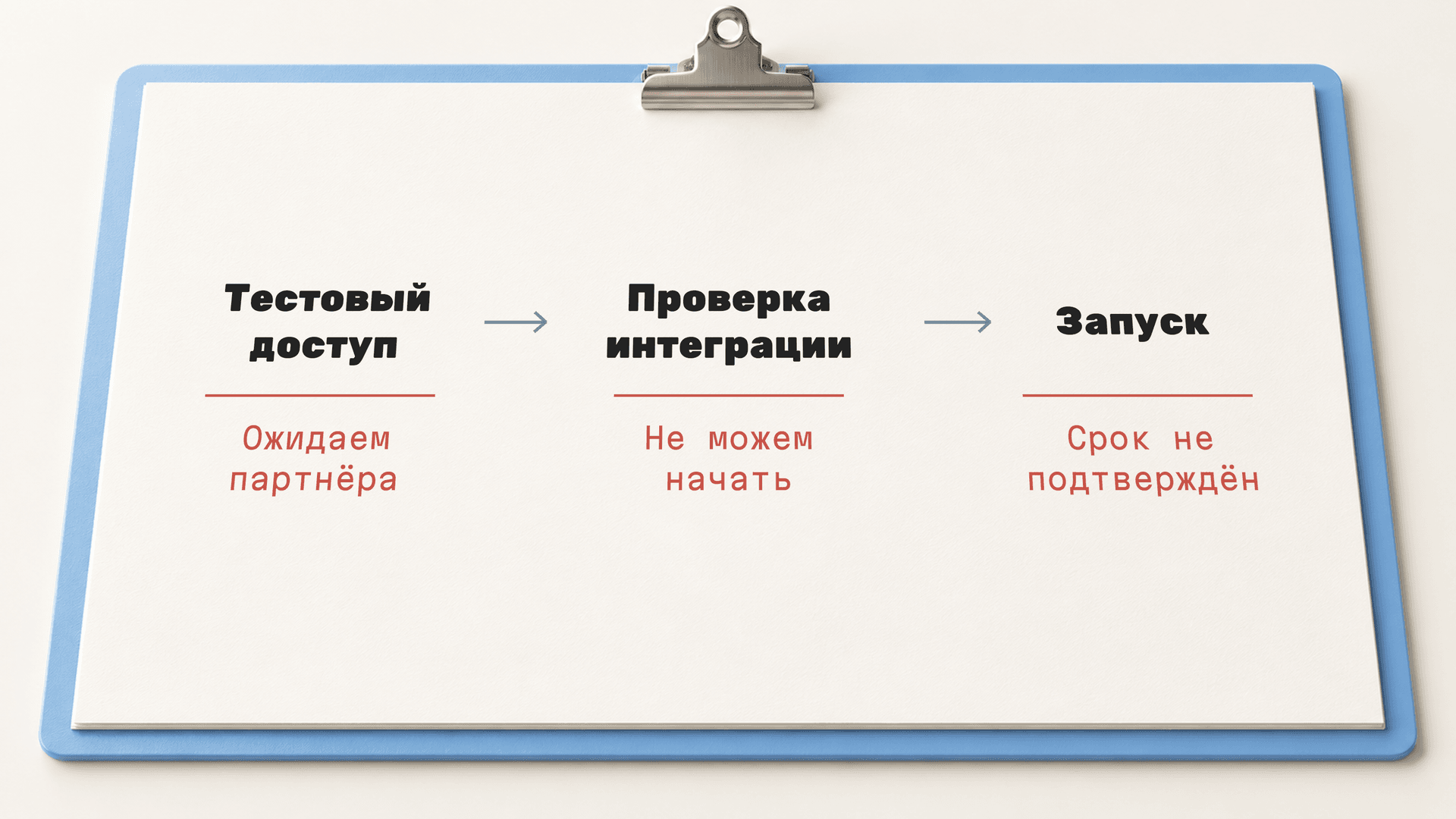 Как обещать дату проекта, когда часть решений ещё не принята Как обещать дату проекта, когда часть решений ещё не принята