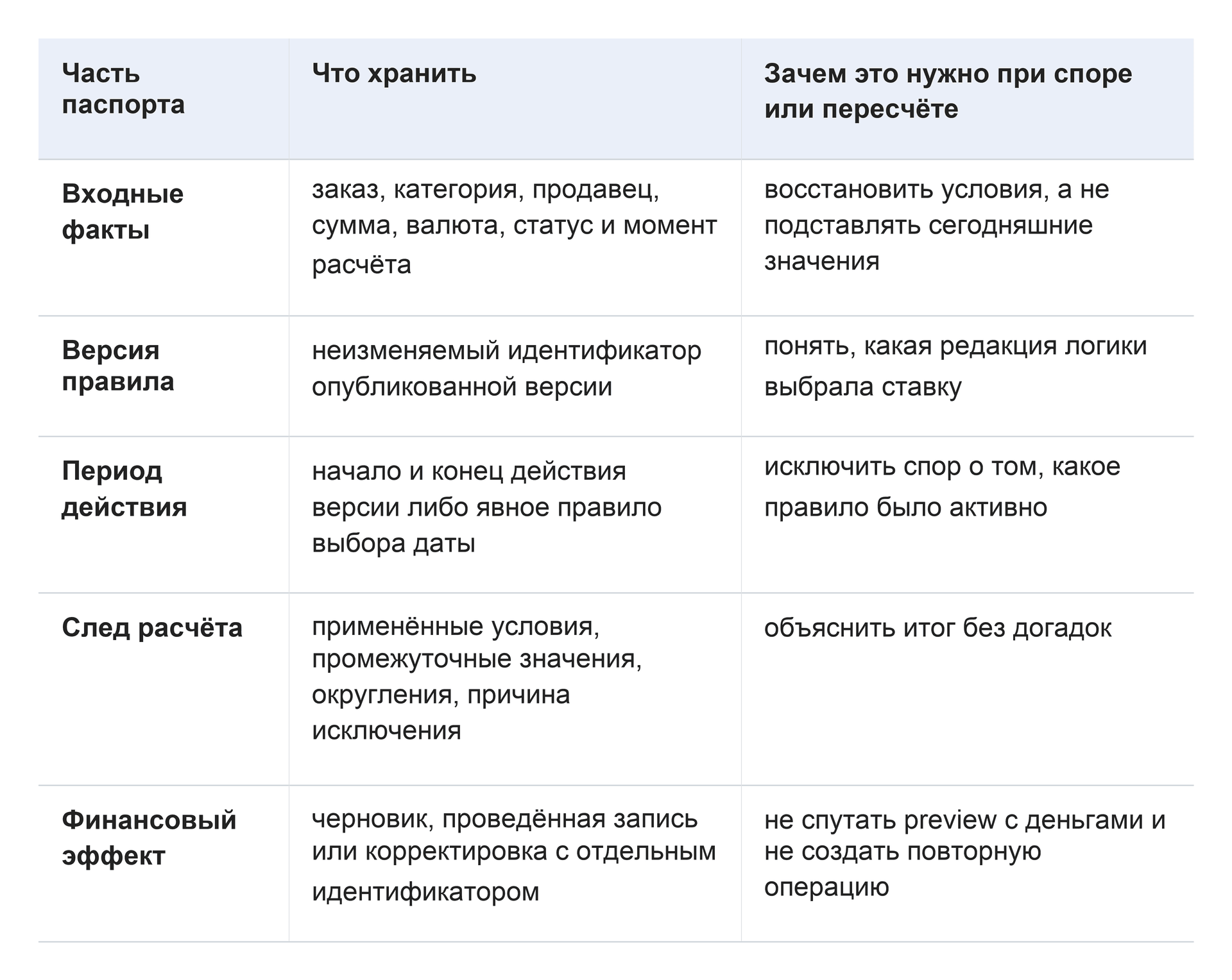 02-calculation-passport-table.png