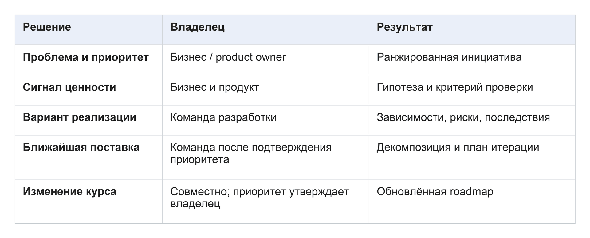 02-decision-map-table.png