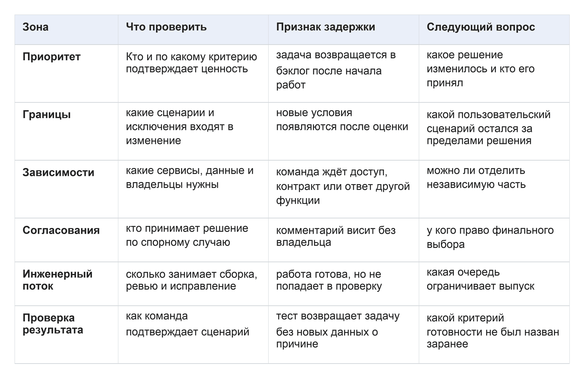 02-delay-zones-table.png