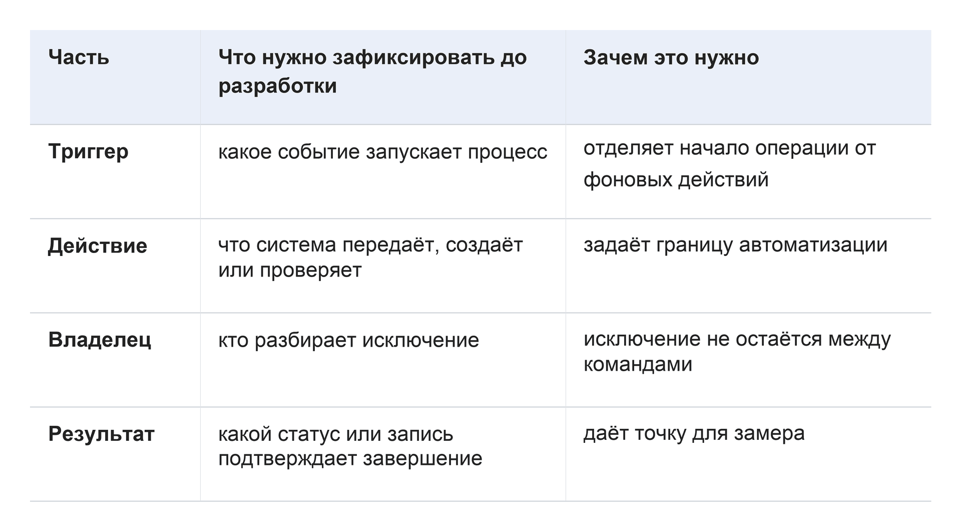 02-operation-table.png