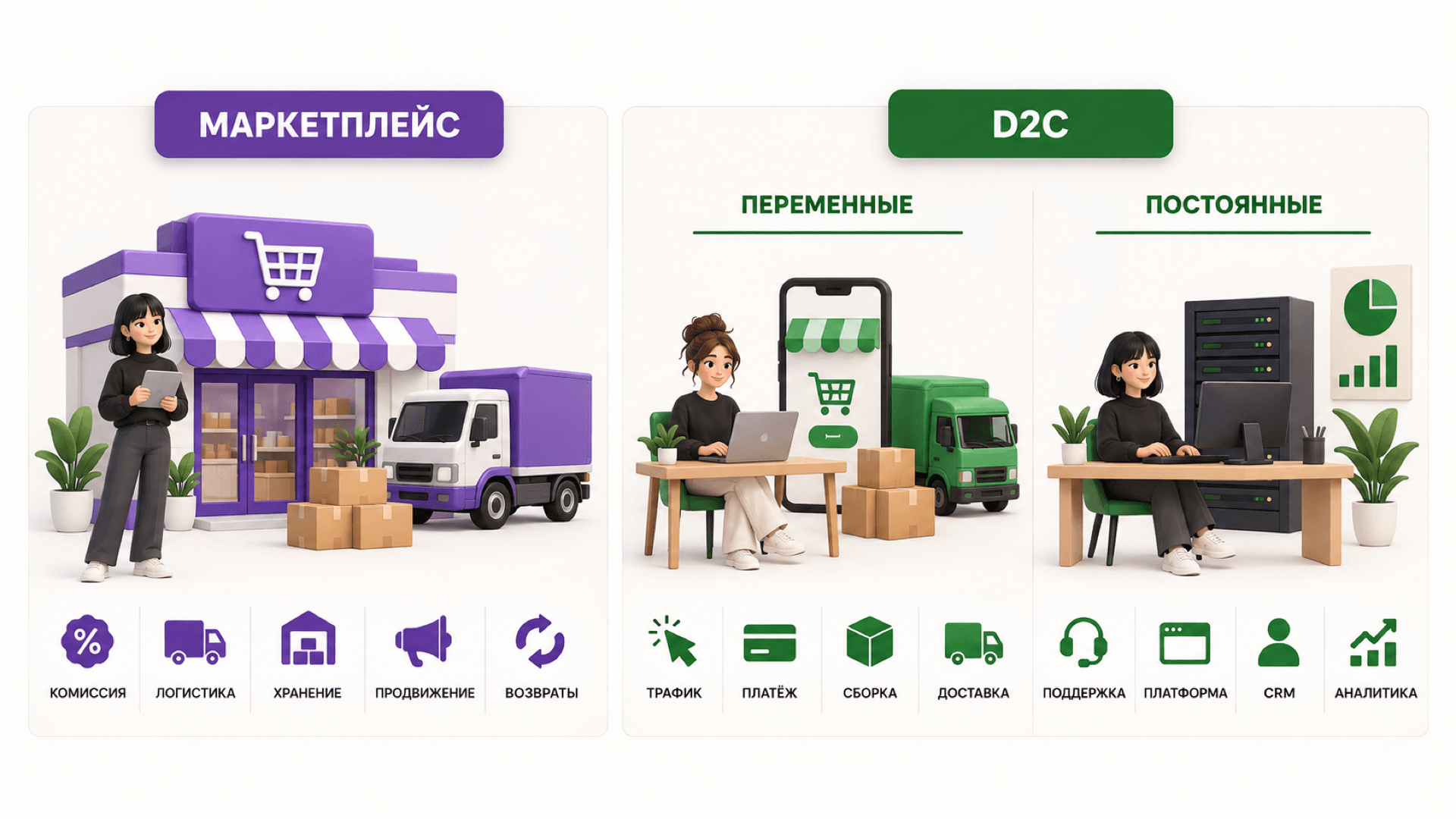 02-rashody-marketpleys-d2c.png