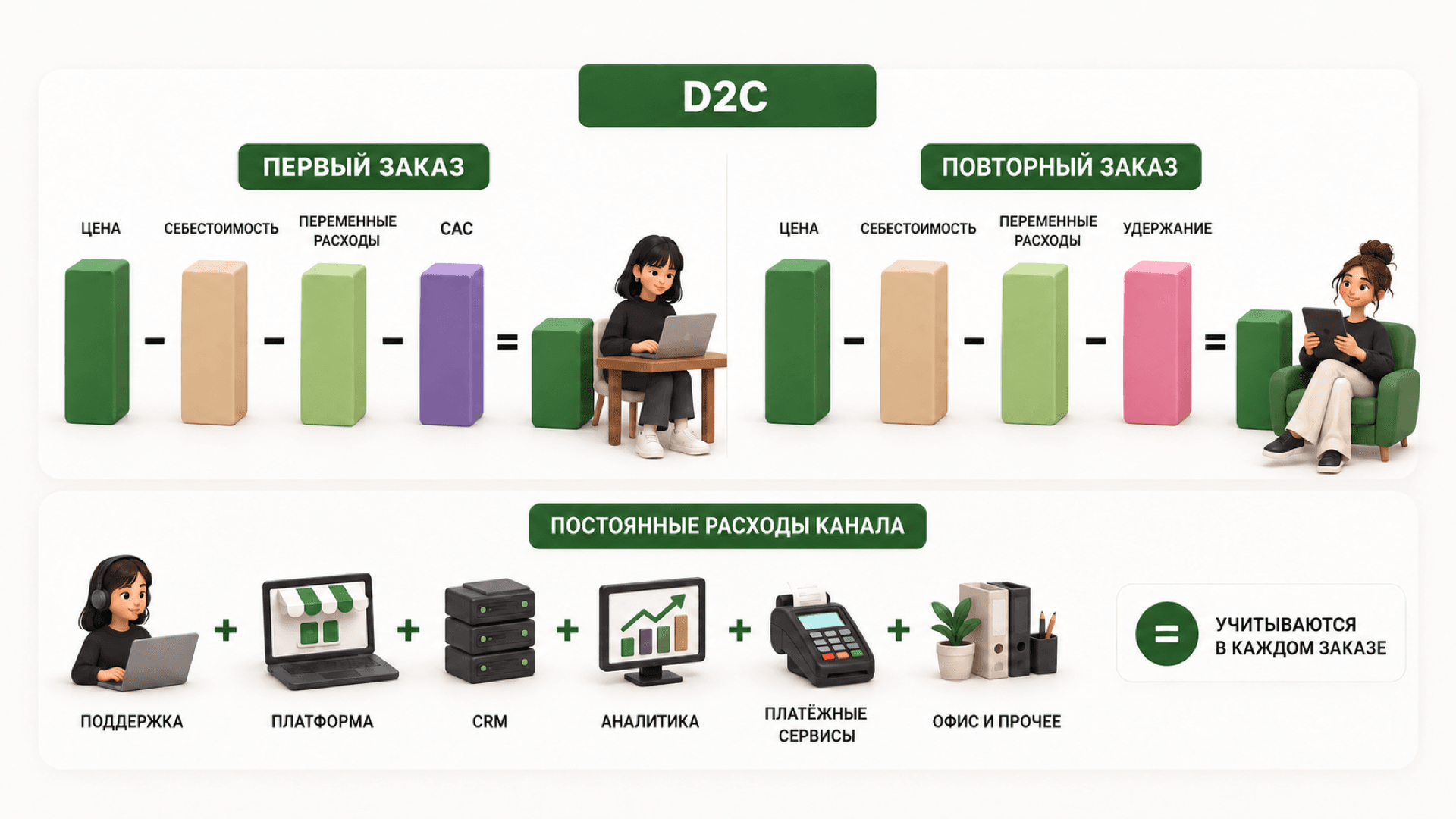 03-pervyy-i-povtornyy-zakaz.png