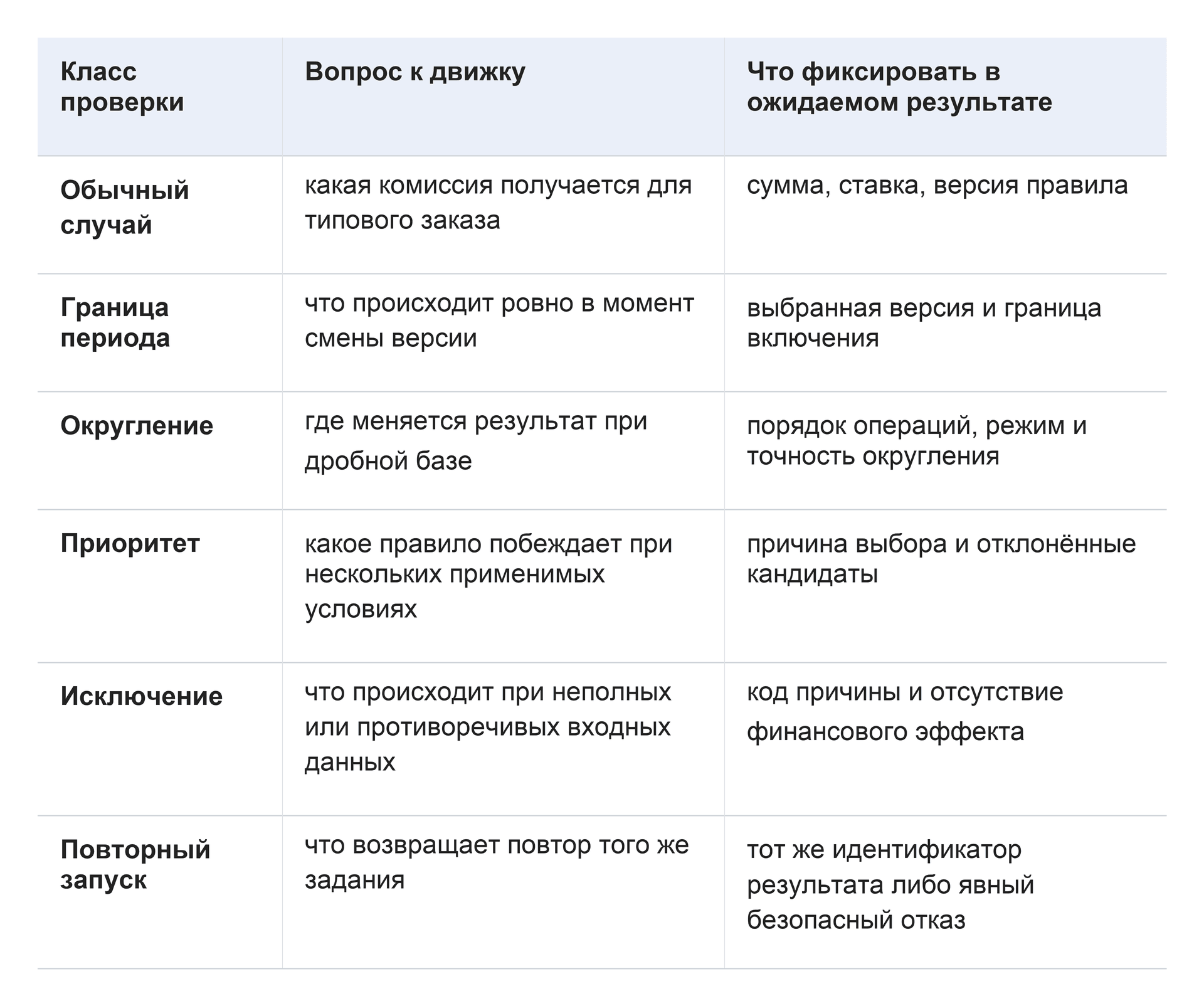 04-preview-checks-table.png
