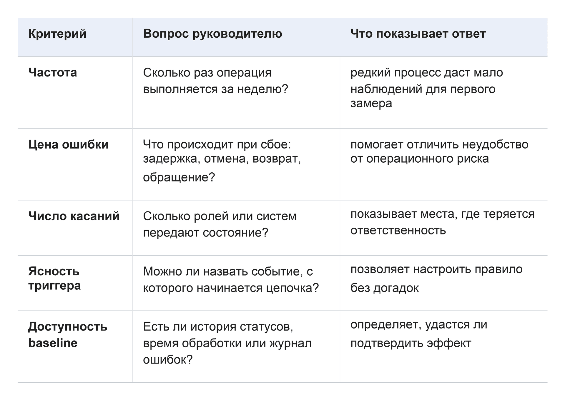 04-selection-criteria-table.png