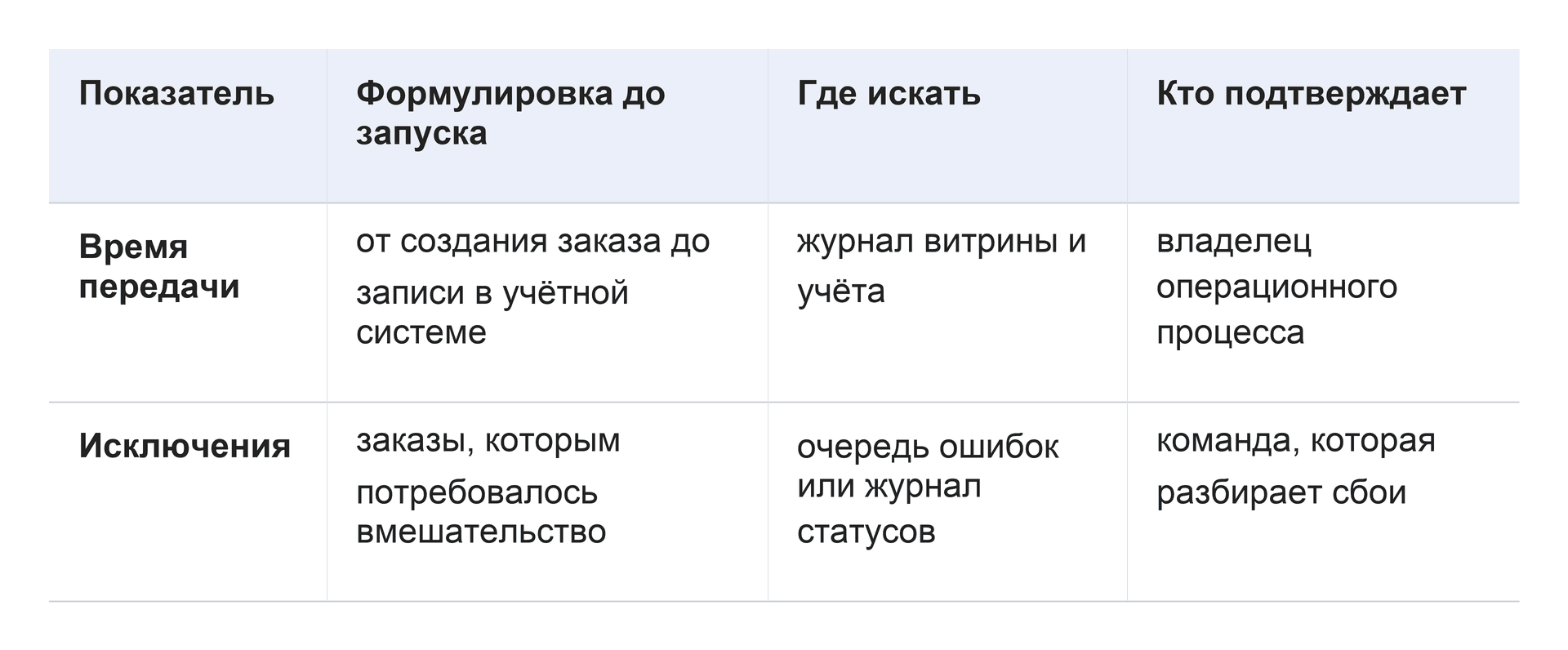 05-baseline-table.png