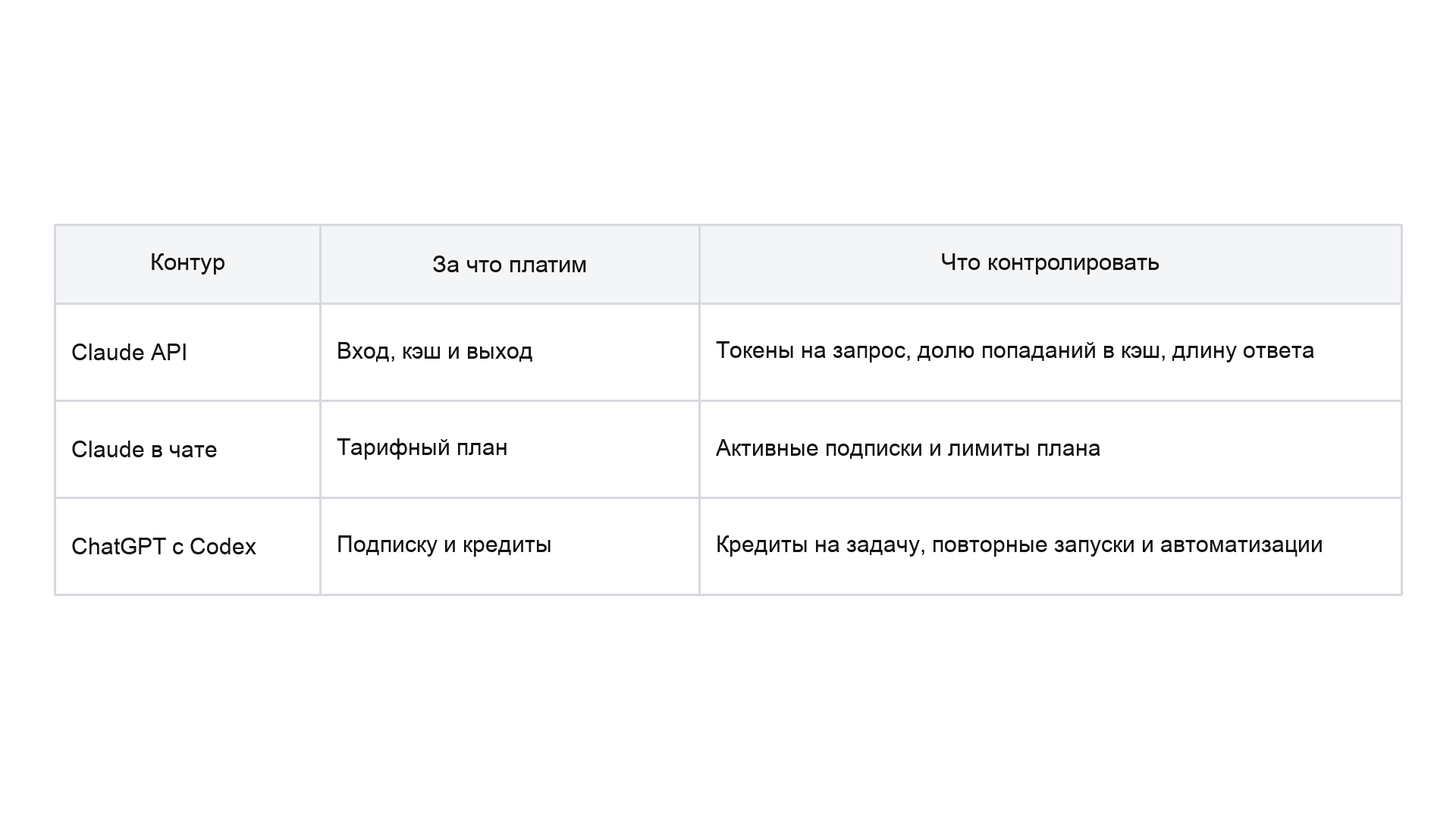 AI_после_релиза_таблица_контуры_vc_1920x1080.png