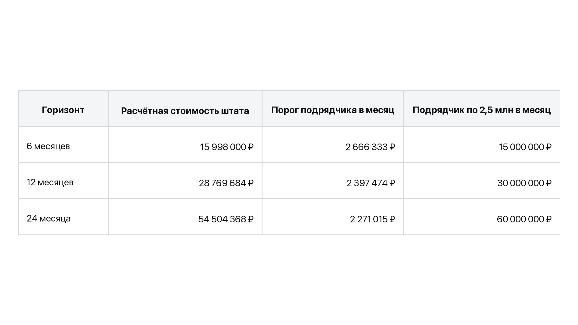 Аутсорс_или_штат_таблица_порог_подрядчика_vc_1920x1080.png