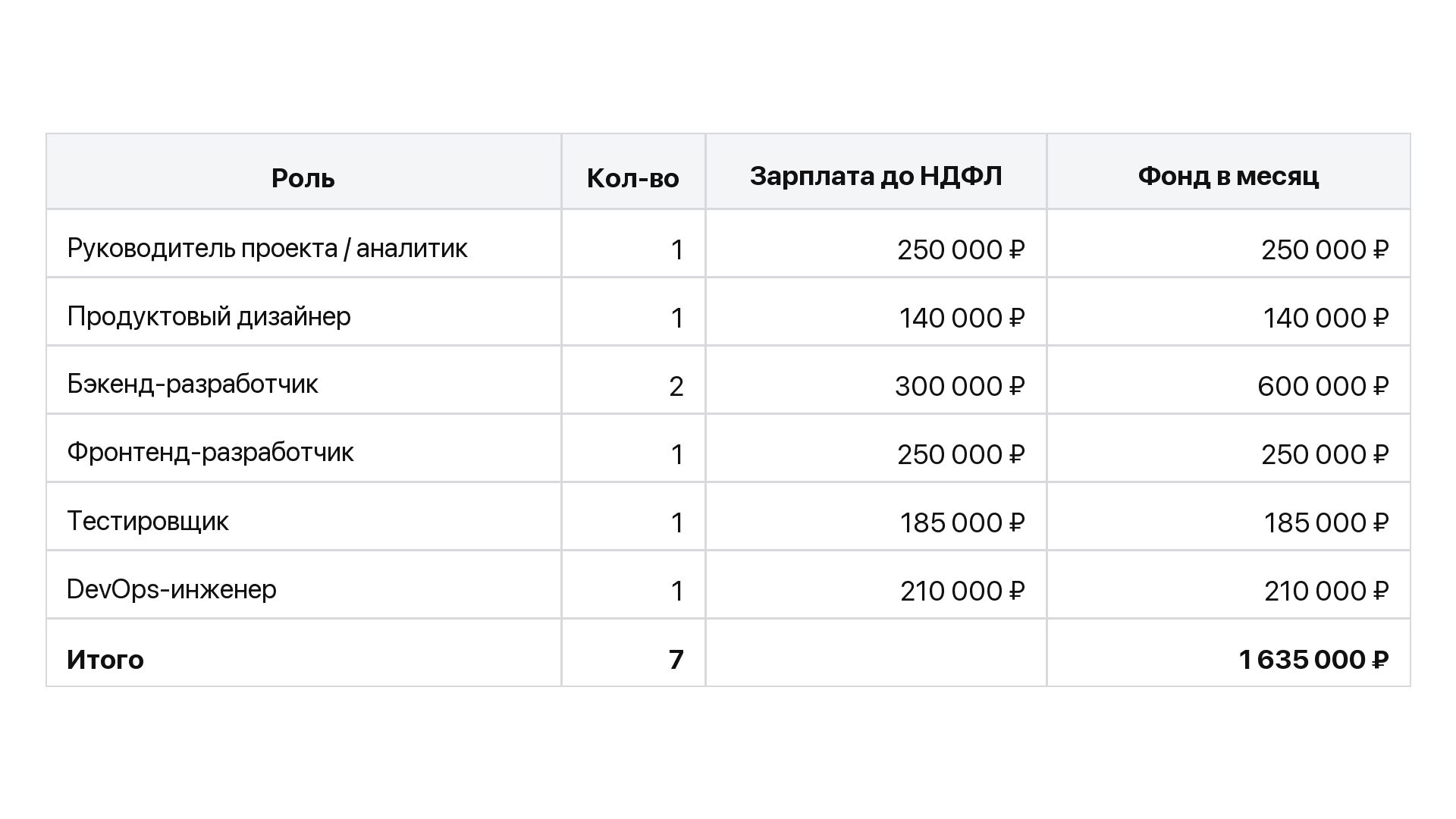 Аутсорс_или_штат_таблица_состав_команды_vc_1920x1080.png